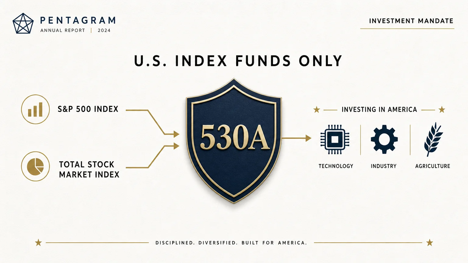 A financial infographic showing a 530A shield with labels for S&P 500 and Total Stock Market index funds.