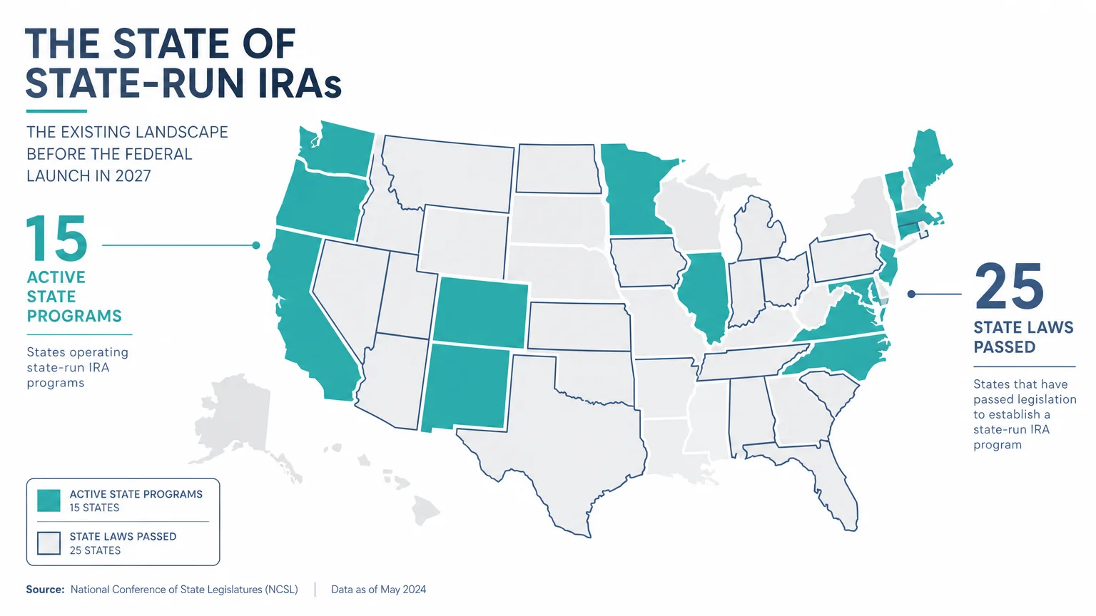 A map of the United States highlighting the 15 states with active retirement programs and 25 with passed laws.