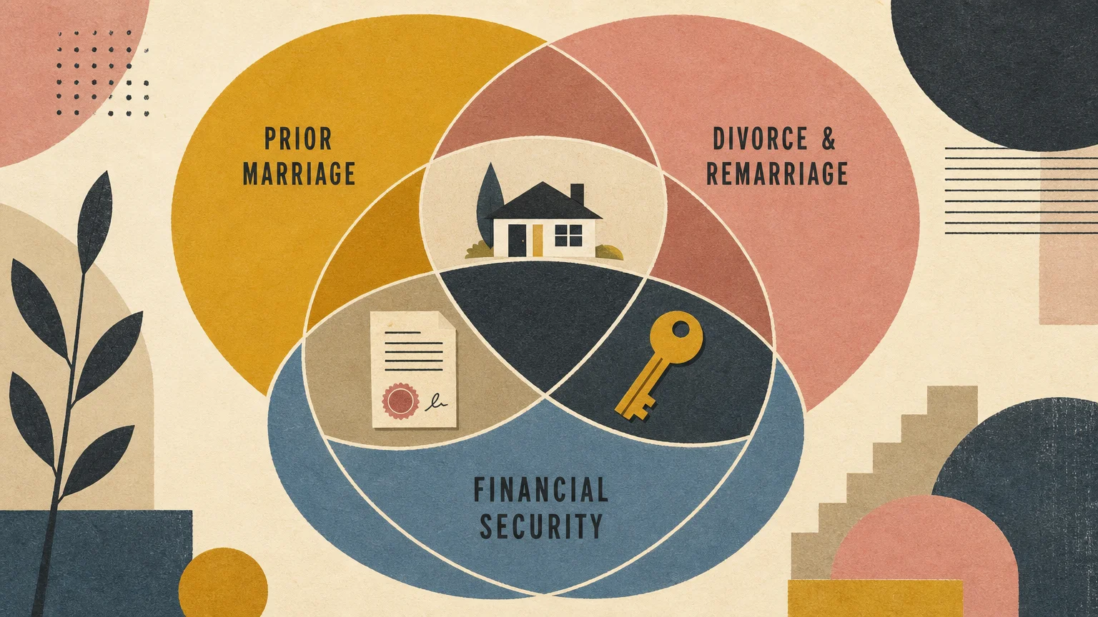 A stylized gouache illustration of interlocking geometric rings and paths representing the rules of marriage, divorce, and security.