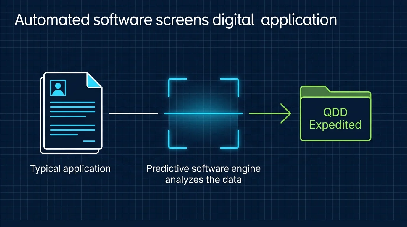 A conceptual flow diagram showing a digital document being scanned by software and flagged with a green QDD Expedited tag.