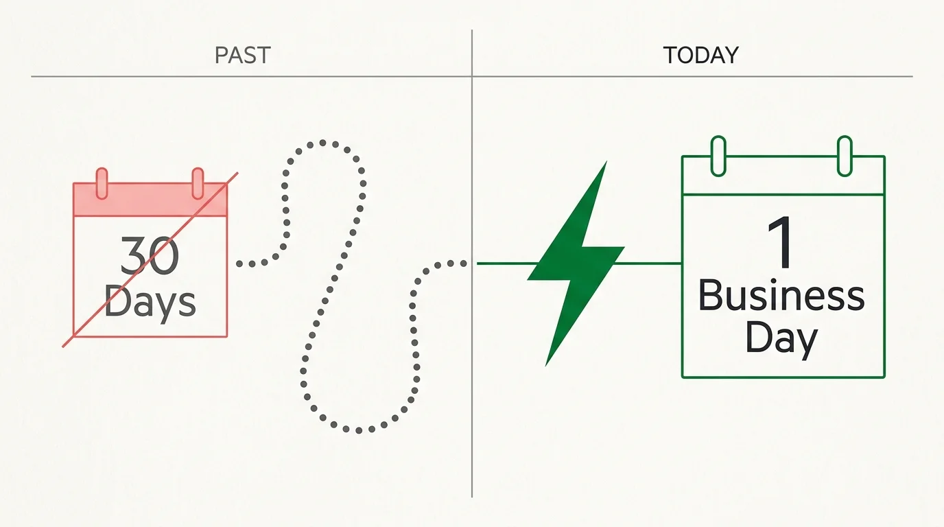 A timeline diagram comparing the old 30-day manual processing wait to the new 1-business-day electronic direct deposit update.