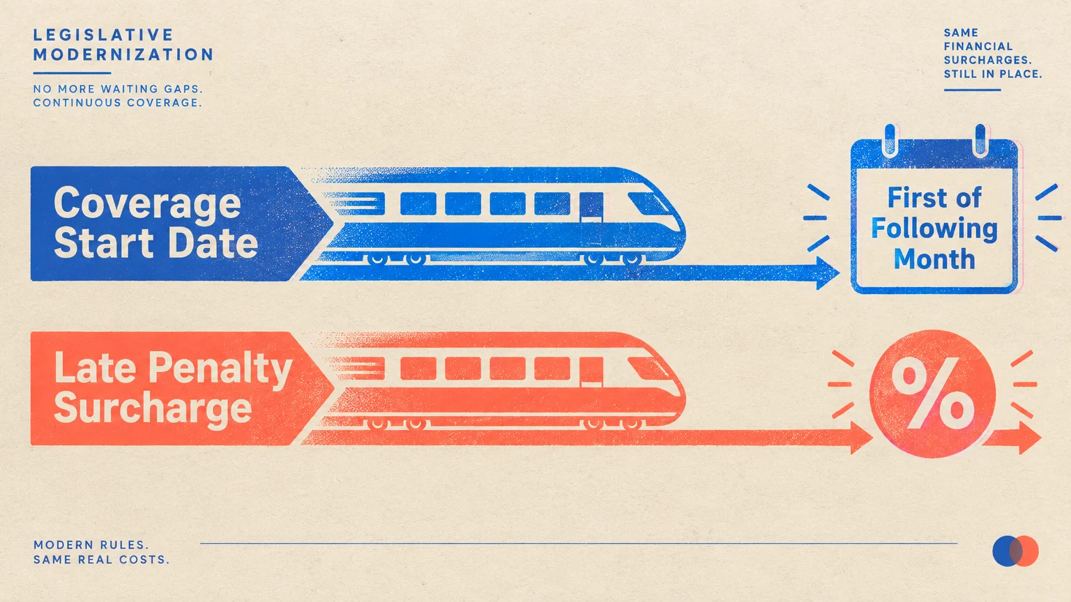 Graphic with blue and red speeding trains pointing to a calendar icon and a percent symbol.