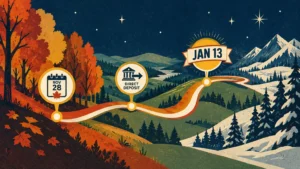 Winding road through autumn and winter landscape with timeline icons for Nov 28, Direct Deposit, and Jan 13.
